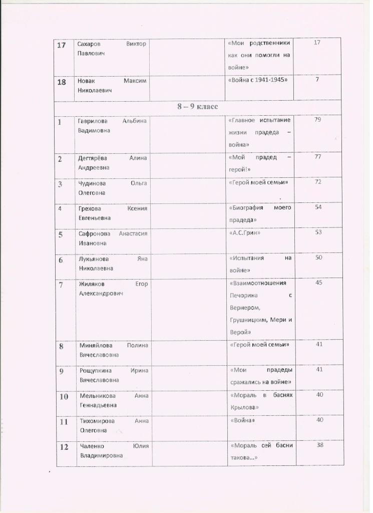 список сочей. список сочей.